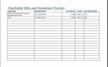 Goodwill Donation Values Spreadsheet Best Of Document Template