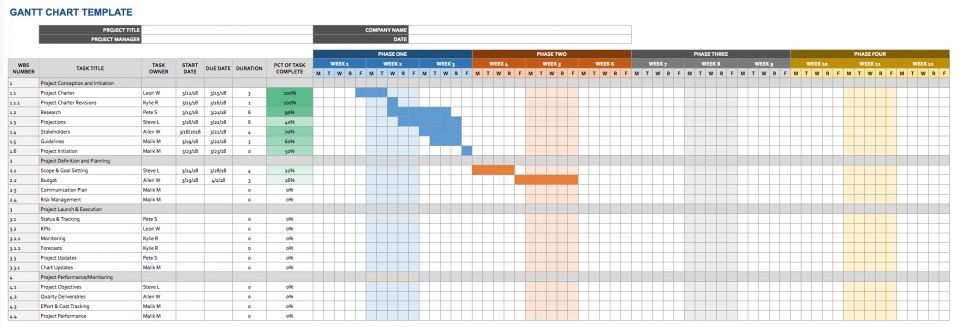 Google Docs Templates Timeline Smartsheet Document Free Gantt Chart