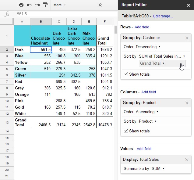 Google Sheets Pivot Table Tutorial How To Create And Examples Document Spreadsheet Calculated