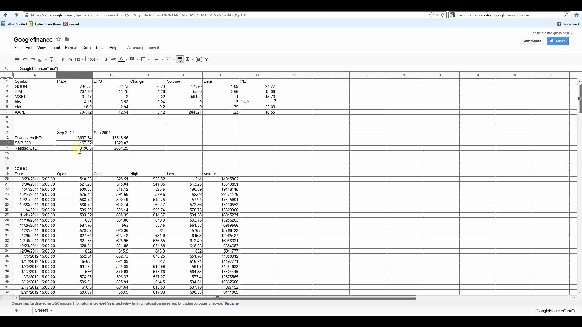 Google Sheets What If Analysis New Stock Quotes Within A Spreadsheet Document