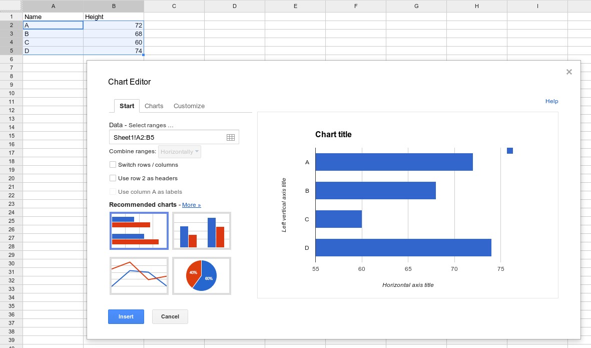 Google Spreadsheets Charts Developers Document Sheets Chart Multiple Ranges Of Data