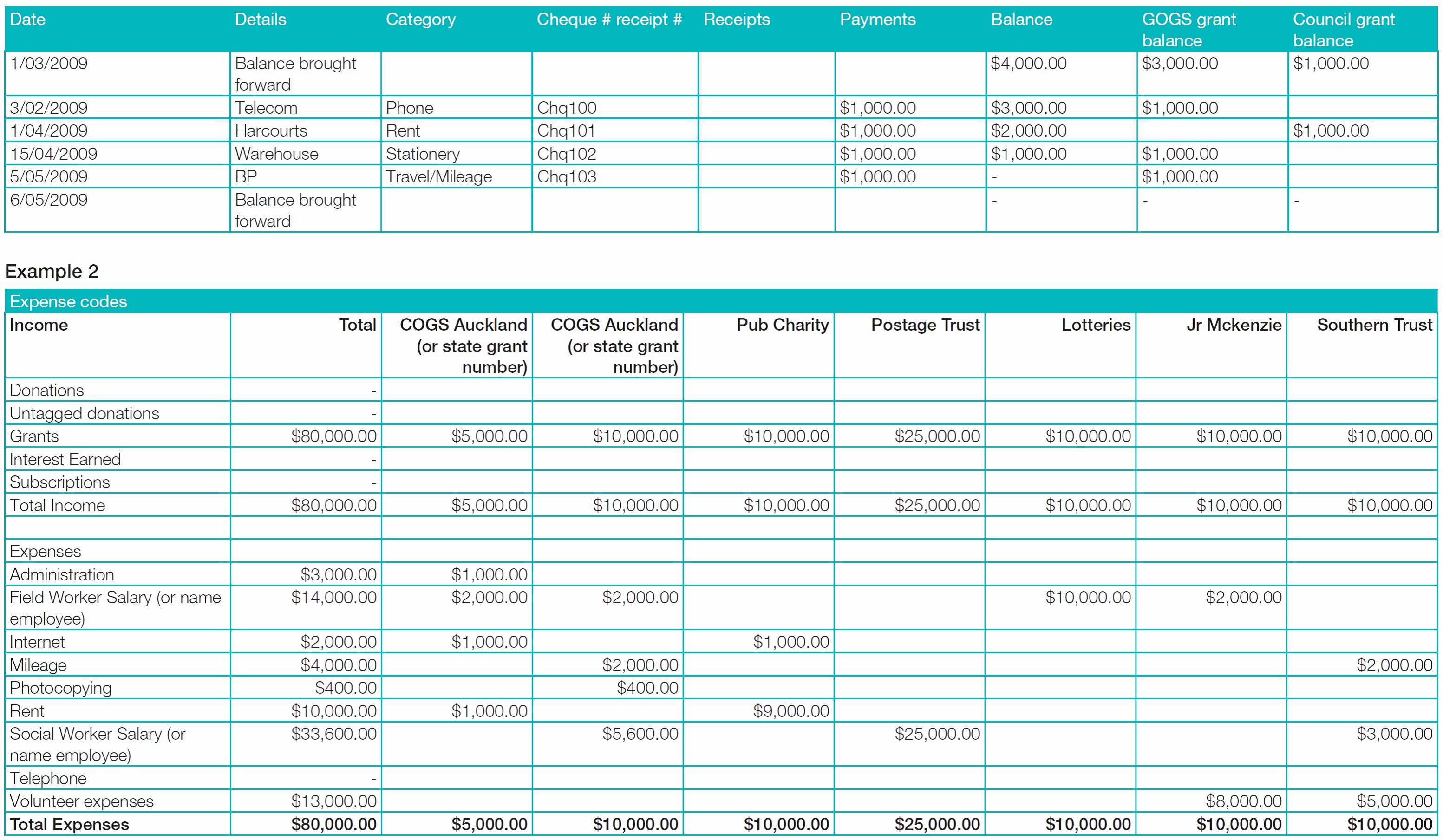 Grant Expense Tracking Spreadsheet Elegant Document