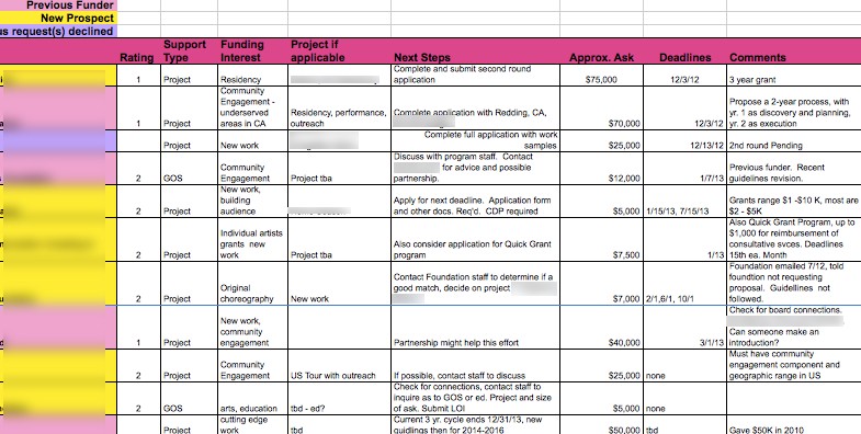 Grant Tracking Spreadsheet Excel As Expenses Document Example