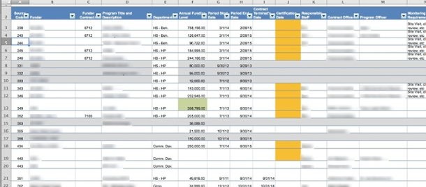 Grant Tracking Spreadsheet Excel As Free Personal Document