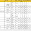 Grant Tracking Spreadsheet Excel Collections Document