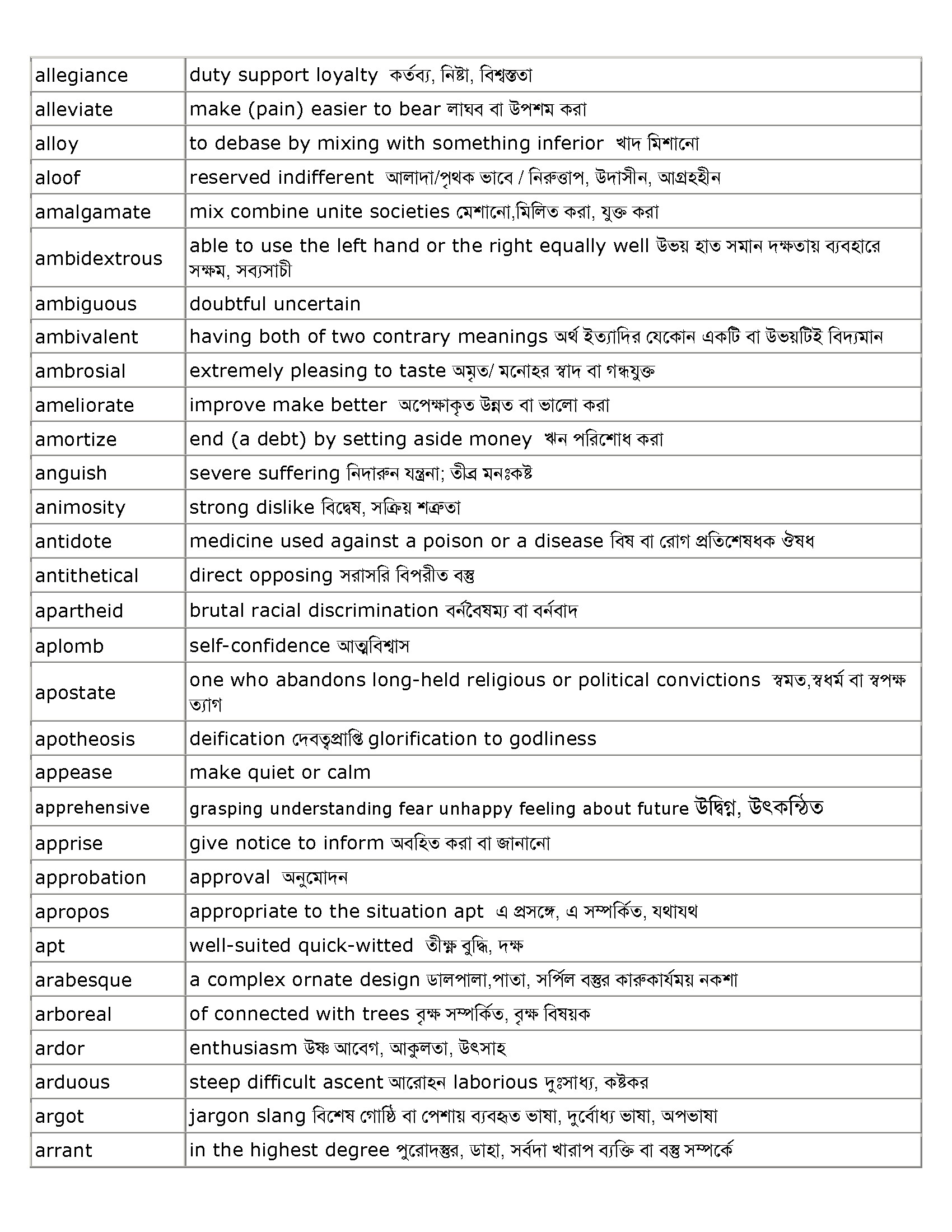 GRE Wordlist English To Bengali Part 2 All About Basic Document Gre Word List With