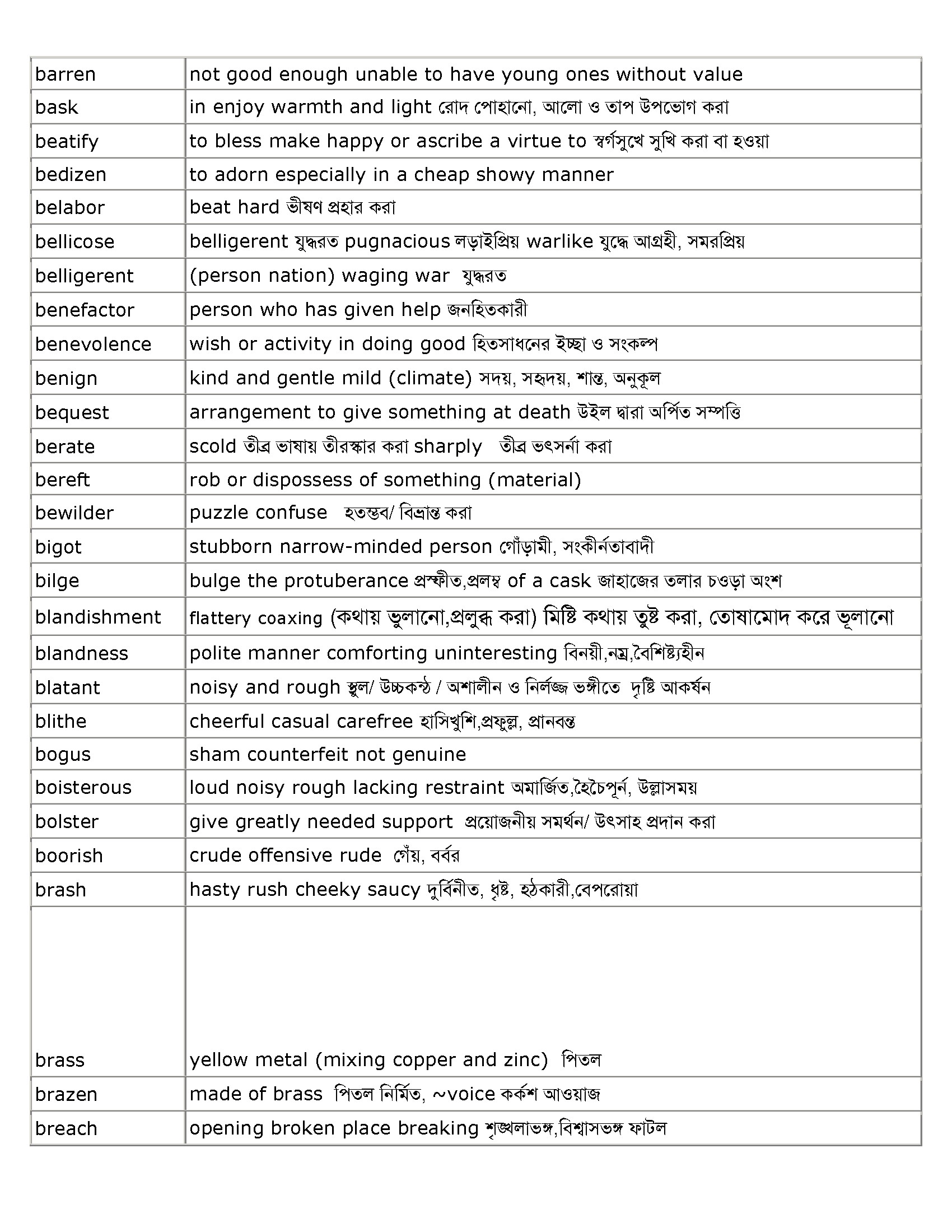 GRE WordList English To Bengali Part 4 All About Basic Document Gre Word List With Pictures