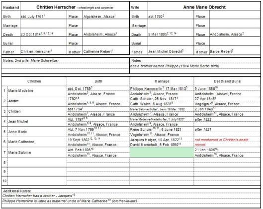 Group Sheets Using Excel Geneolgy Pinterest Genealogy Document Family Sheet