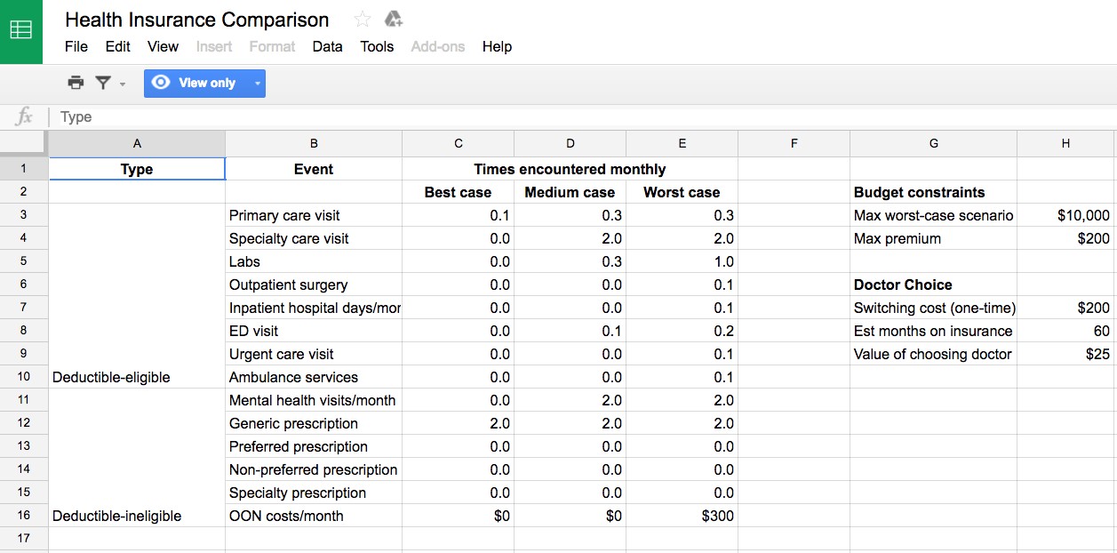 Health Insurance Comparison Spreadsheet On How To Make An Excel
