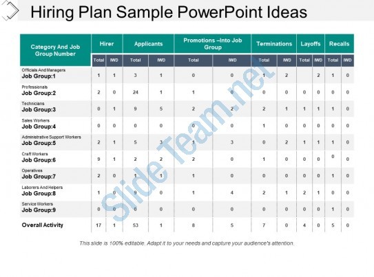Hiring Plan Sample Powerpoint Ideas Presentation Graphics Document Template