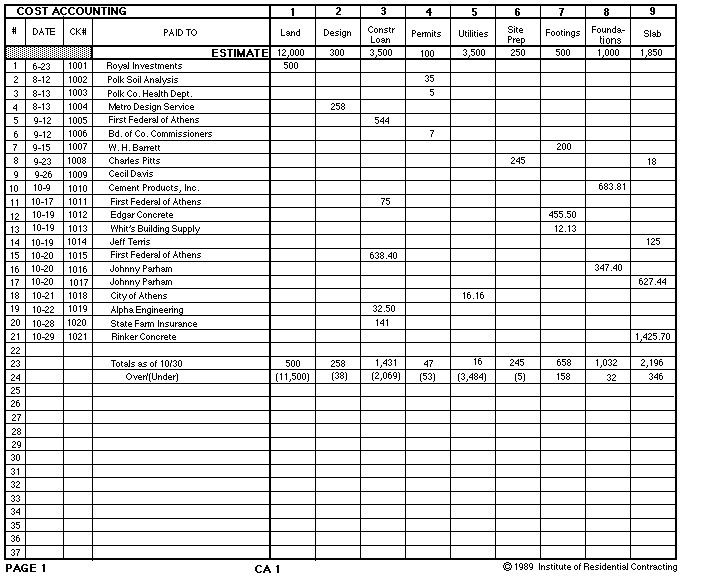 Home Building Construction Cost Accounting Document Spreadsheet