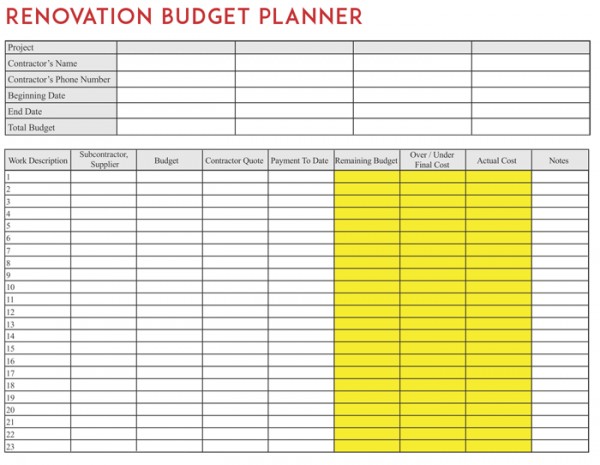 Home Renovation Budget Template S Document
