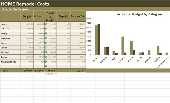 Home Renovation Costs Calculator Excel Template Remodel Cost Etsy Document Remodeling