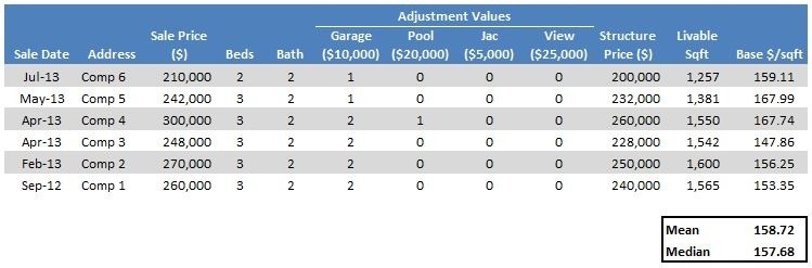 Home Value Update How To Use Market Comps Planting Our Pennies Document Real Estate Comparables Spreadsheet