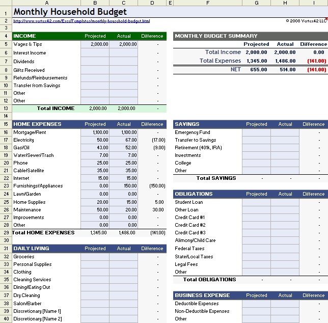 Household Budget Worksheet For Excel Document Expense