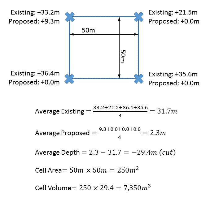 How To Calculate Cut And Fill For Earthworks Projects Kubla Software Document Earthwork Calculation Grid Method