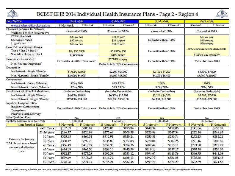 How To Compare Health Insurance Plans Spreadsheet 2018 Document