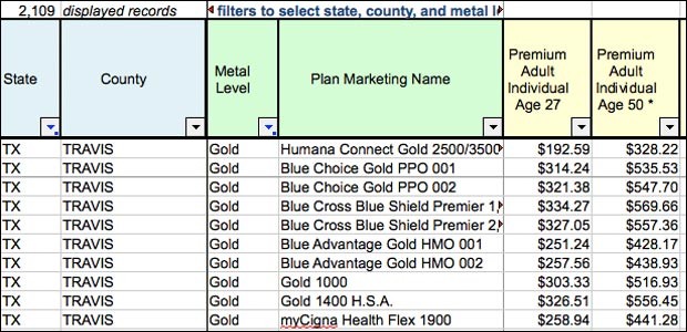 How To Compare Health Insurance Plans Spreadsheet On Budget Document