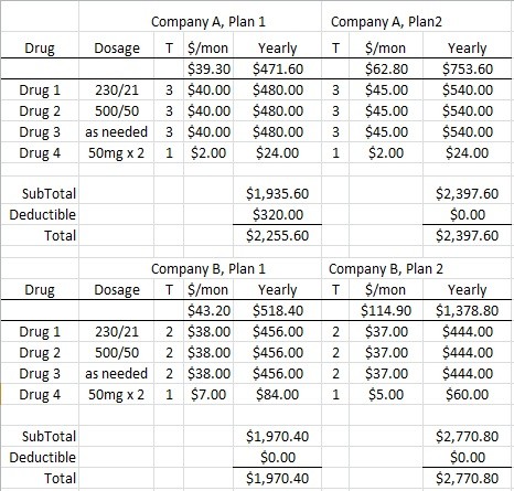 How To Compare Health Insurance Plans Spreadsheet On Document Comparing