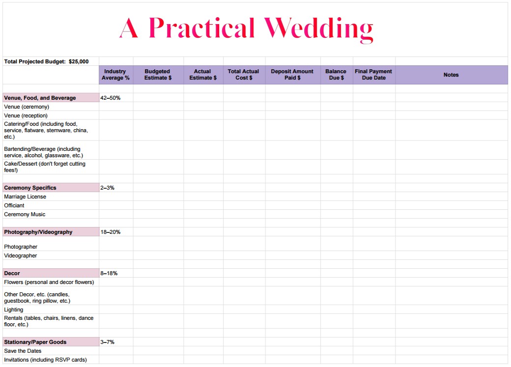 How To Create A Perfect For You Wedding Budget 3 Marry Me Document Practical Spreadsheet