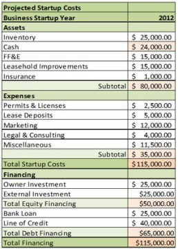 How To Estimate Start Up Costs For Your New Company Small Business BC Document Startup Expenses
