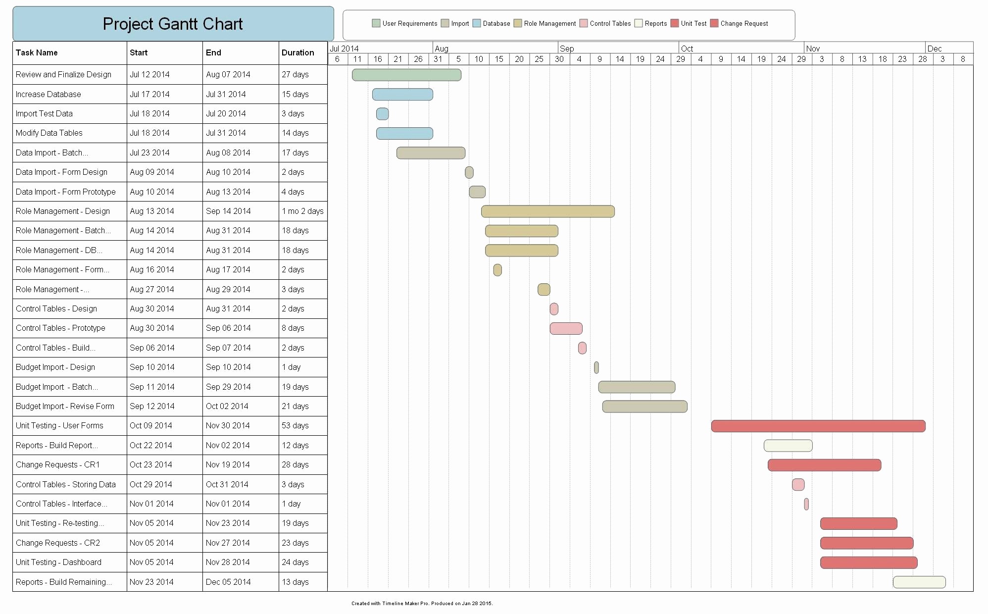 How To Make A Graph In Google Sheets Ipad New Gantt