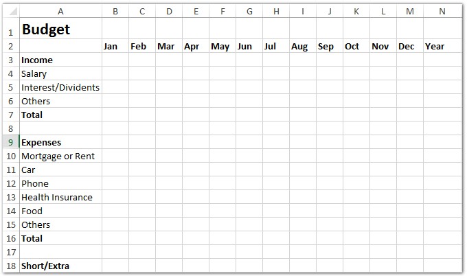 How To Make A Monthly Budget Template In Excel Document Personal On