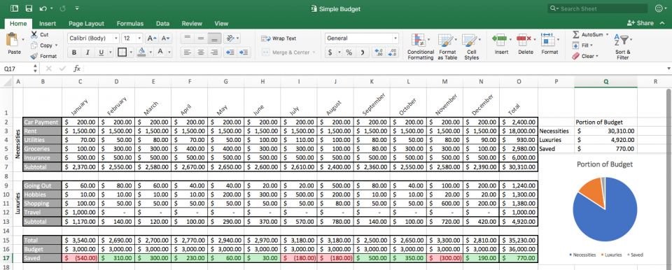 How To Make A Spreadsheet In Excel Word And Google Sheets Smartsheet Document What Do Spreadsheets Look