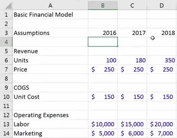 How To Make Financial Projections Using Excel Quora Document Projected Revenue