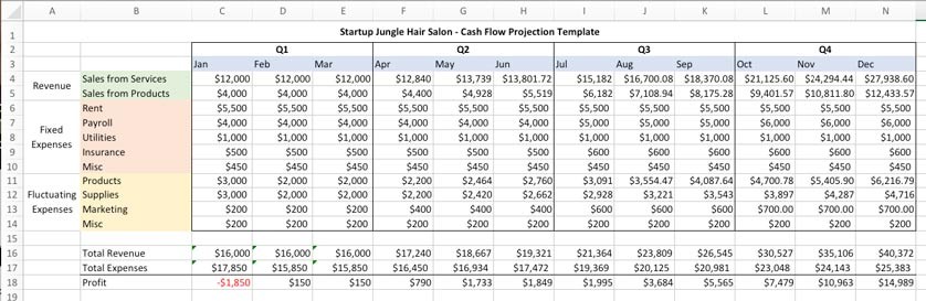 How To Open Hair Salon Business Startup Jungle Document Expense Spreadsheet