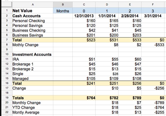 How To Track Personal Business Finances In One Spreadsheet Document Small