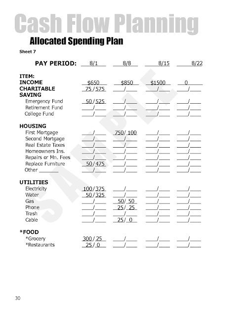 How To Use Dave Ramsey S Allocated Spending Plan Budgeting Document Form