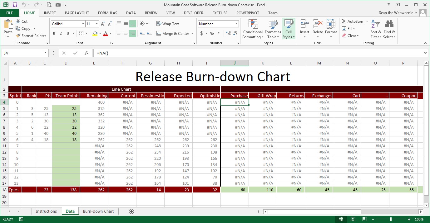 Improved Release Burn Down Chart Template Sean T Scott Document Scrum Xls
