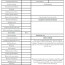 Income And Expenditure Spreadsheet Document Tax Return Template