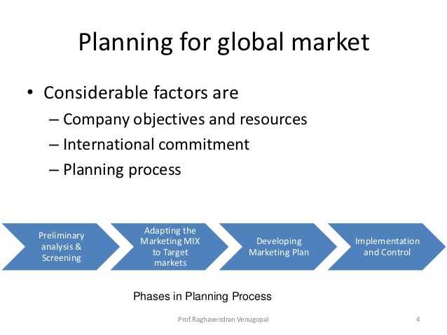 International Marketing Management VTU Document Plan