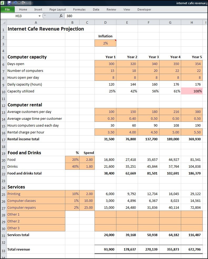 Internet Cafe Business Plan Revenue Projection Projections Document