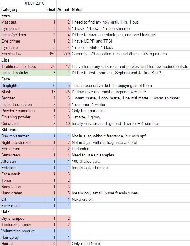 Inventory Spreadsheet Makeup Goals For 2016 The Fun Of It Document