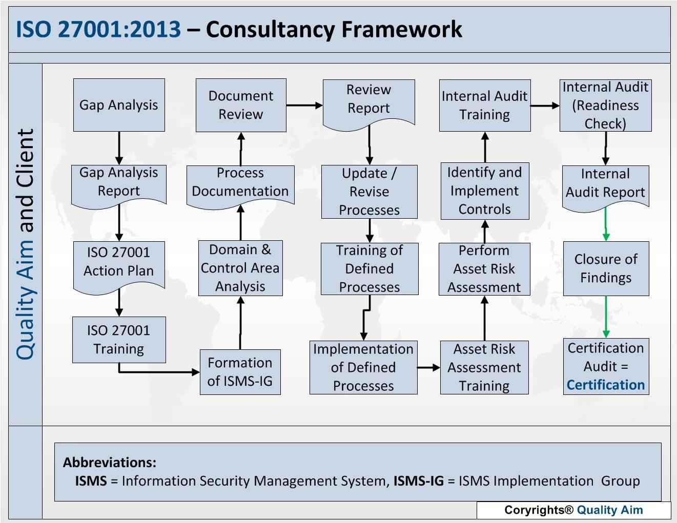 Iso 27001 Clauses And Controls List Xls