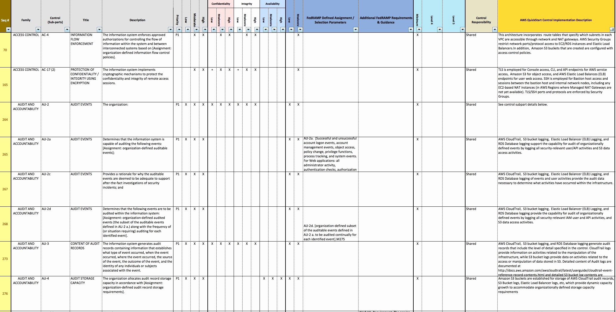 Iso 27001 Controls Spreadsheet Awesome And Objectives