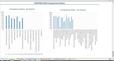 ISO27001 Security Compliance Checklist Available For Download Document Iso 27001 Controls List Xls