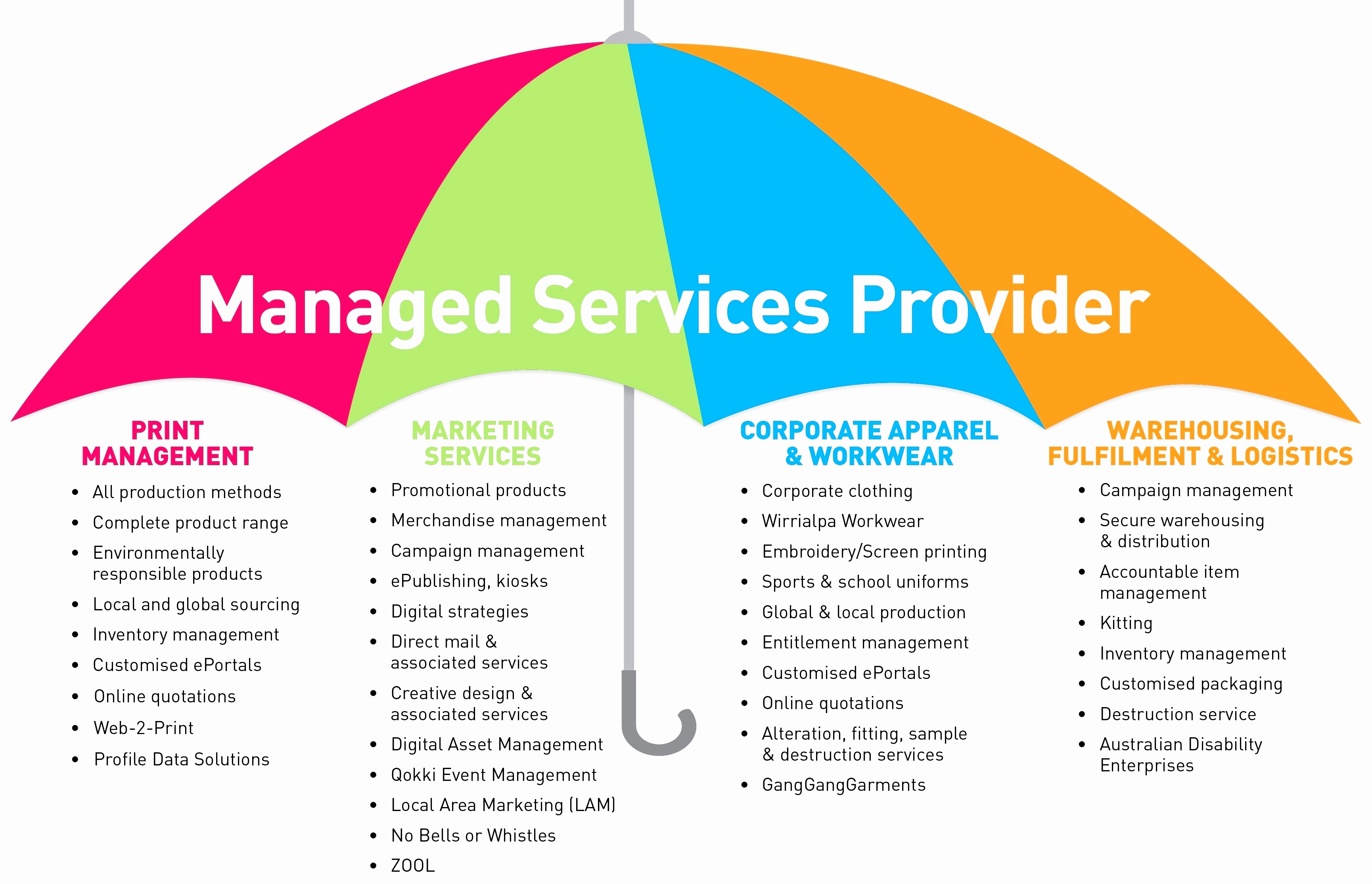 It Managed Services Proposal Template New Service