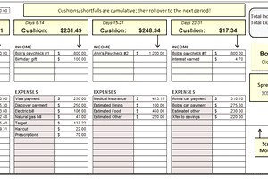 It S Your Money Personal Finance Spreadsheets Document Spreadsheet Pictures