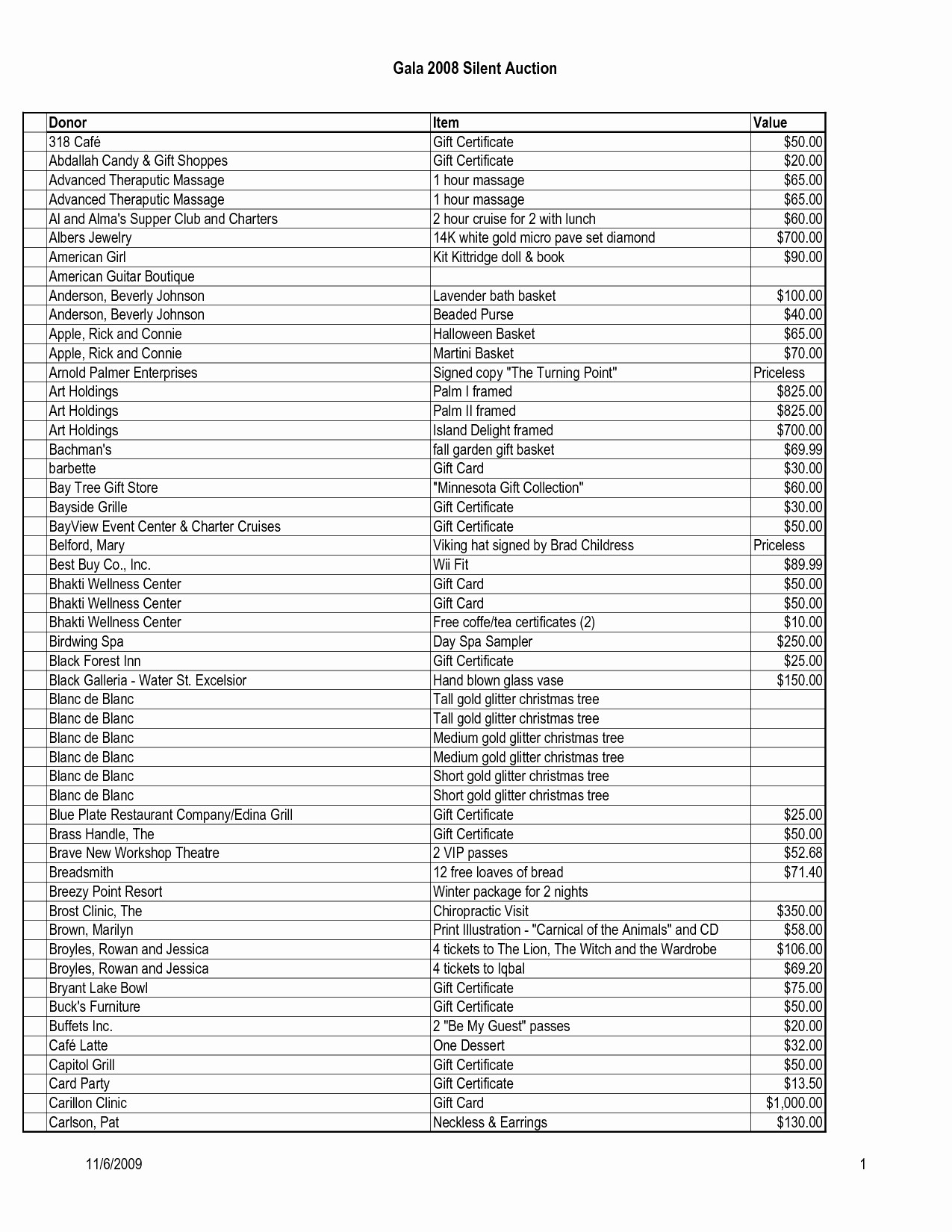 Itemized Donation List Printable Best Of Document