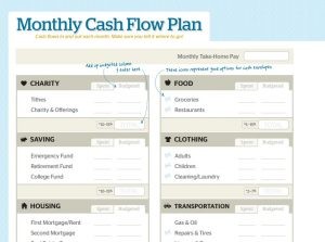 Jumpstart Your Finances With A Printable Monthly Budget Worksheet Document Dave