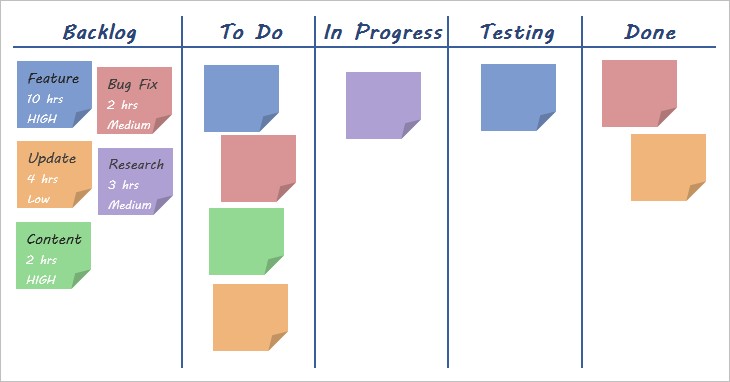 Kanban Board Template For Agile PM Document Excel Download