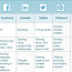 Learn To Create Result Oriented Social Media Marketing Plan Template Document Campaign