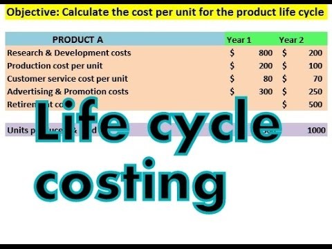 Life Cycle Costing How To Calculate Cost Of Product Document Vehicle Analysis Excel