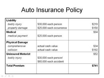 Limits On Liability Claims Car Safety Insurance Safecar Info Document