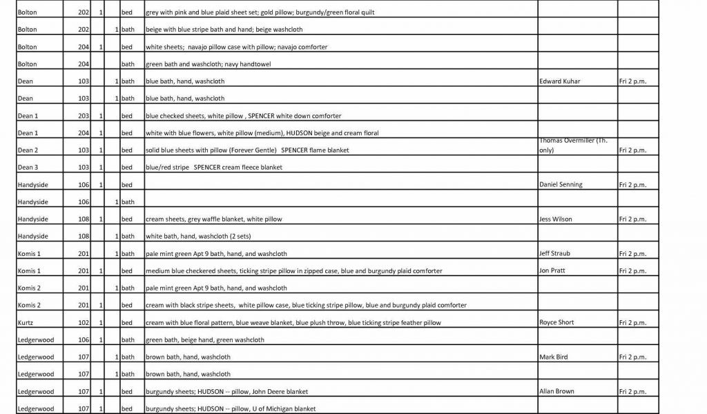 Linen Inventory Spreadsheet Kalei Document Template