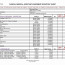 Liquor Cost Spreadsheet Excel Beautiful Sample Bar Inventory Document